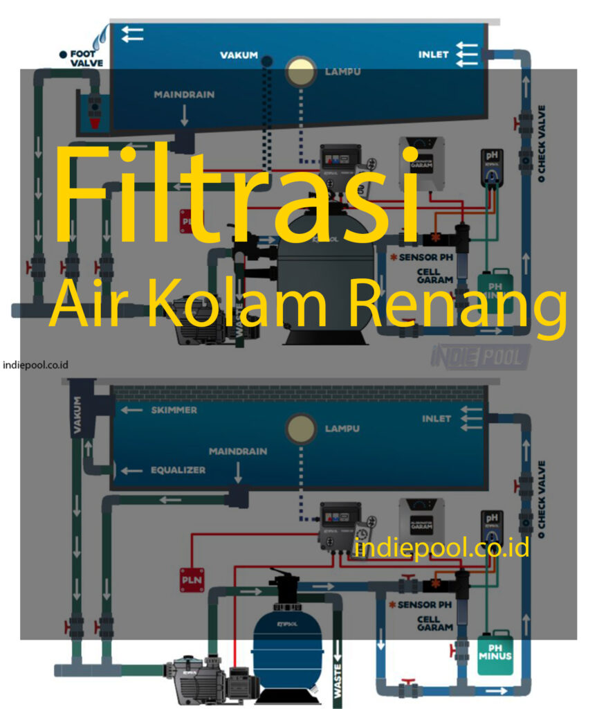 SISTEM FILTRASI KOLAM RENANG